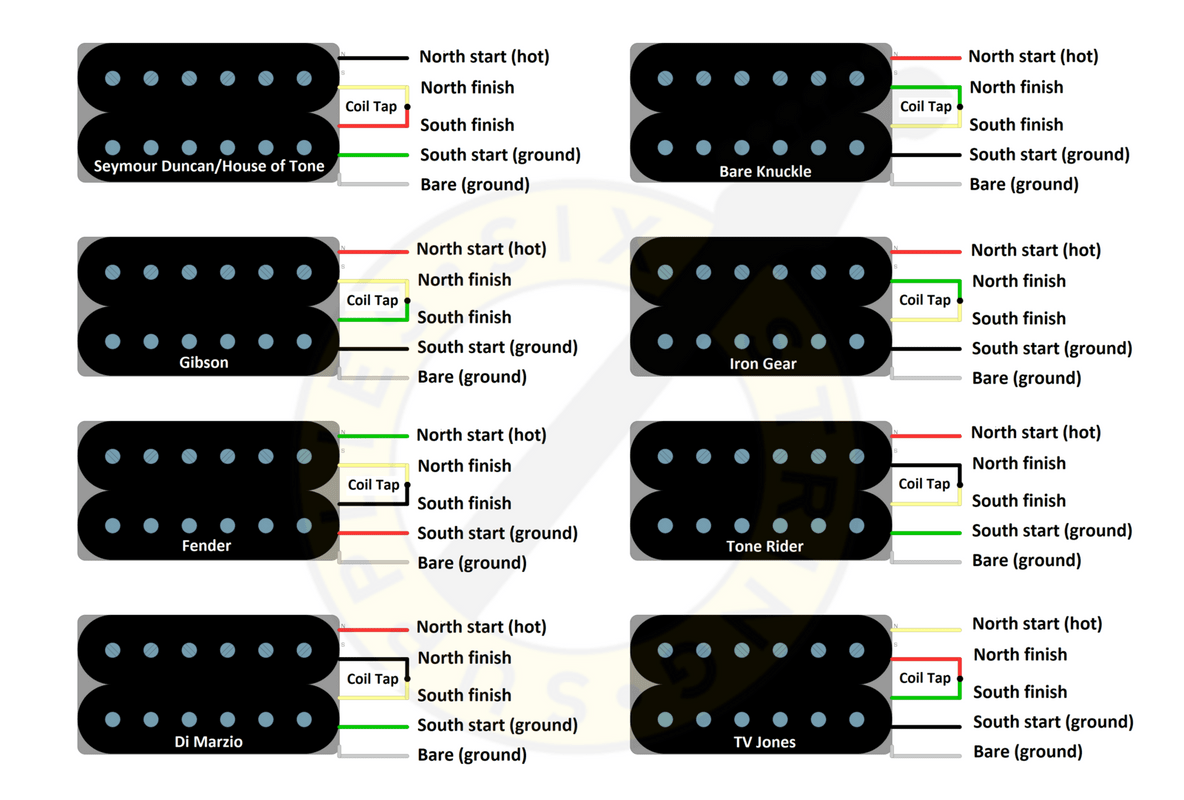 General Pickup Wire Colour Codes